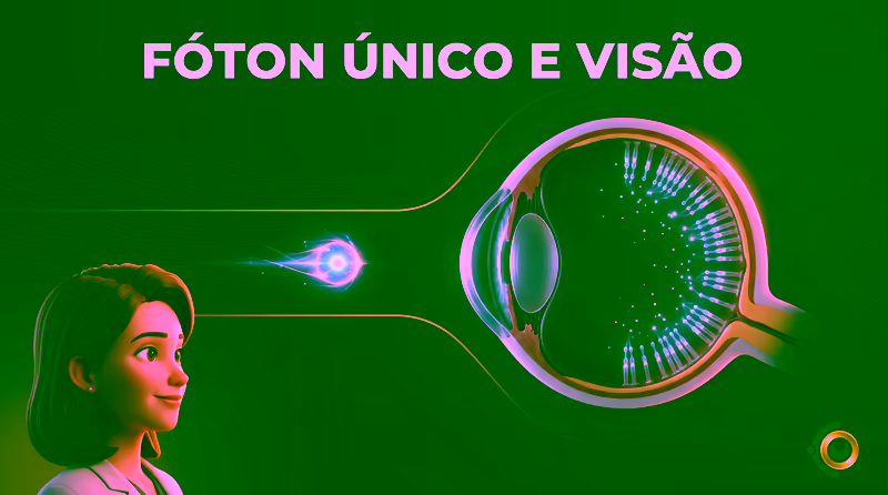 Capa ilustrativa do artigo "Fóton Único e Visão: O Que a Ciência Mostra" sobre retina no blog da Drudi e Almeida Oftalmologia.