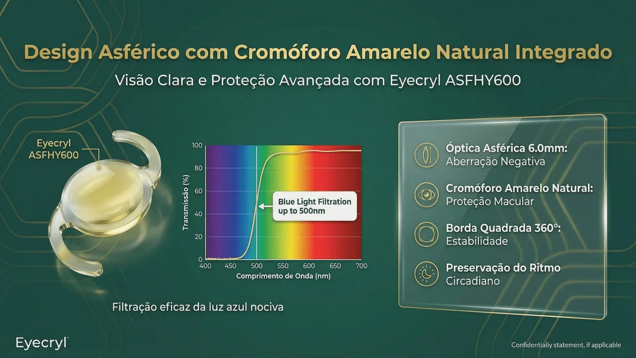 Resultados clínicos do Eyecryl Plus Natural HD: excelente qualidade de visão de longe com proteção retiniana comprovada.