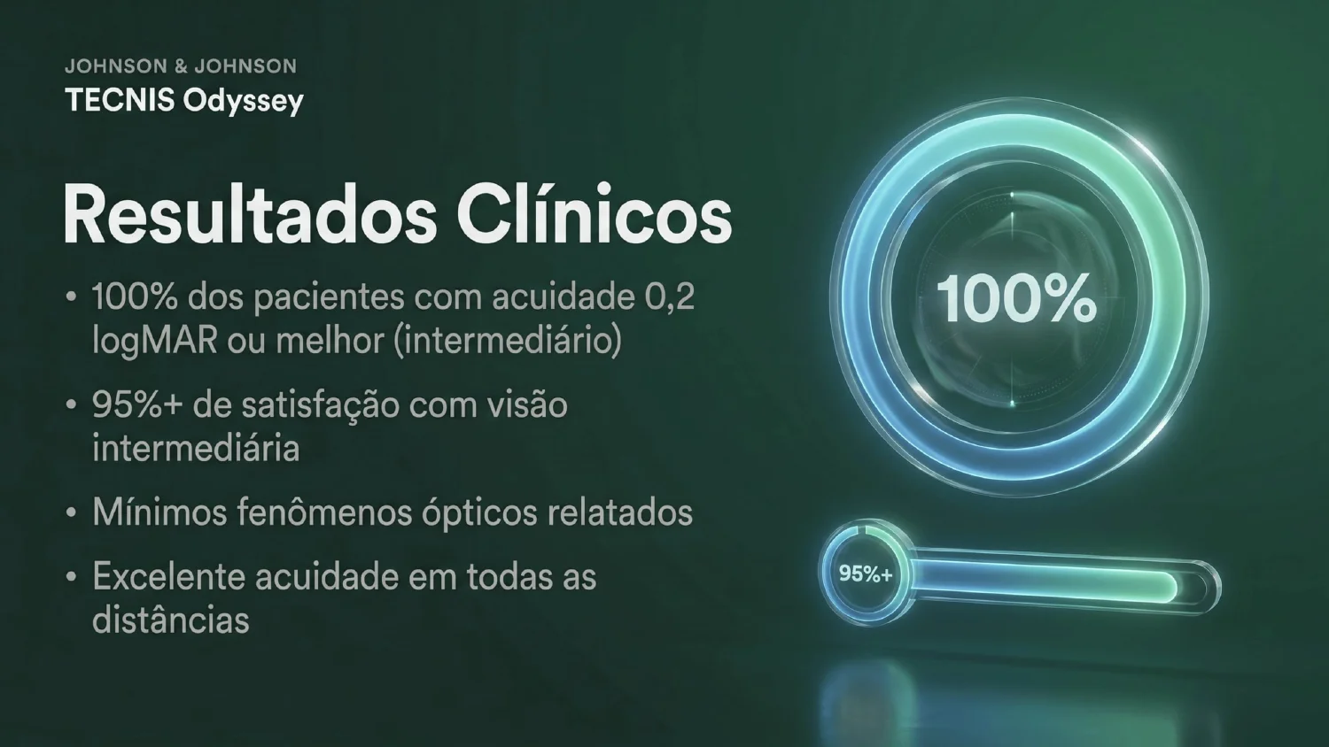 Slide 6 — TECNIS Odyssey (Johnson & Johnson Vision)