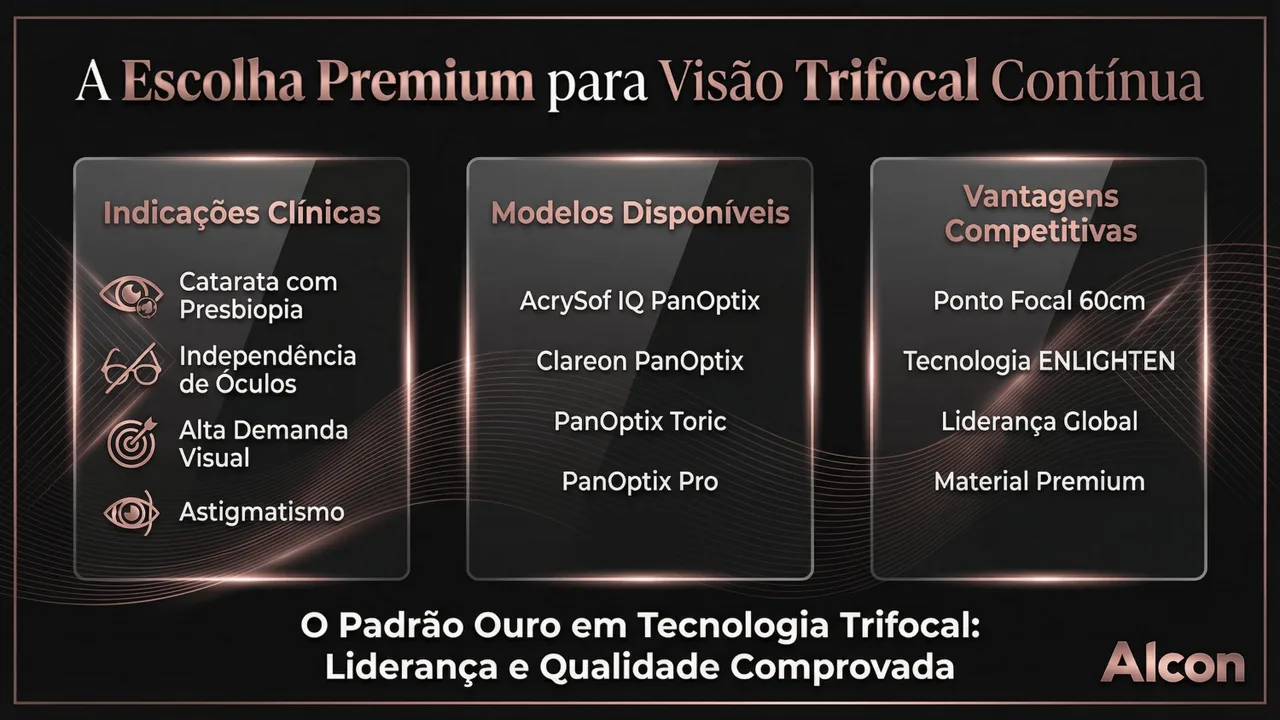 Especificações técnicas da PanOptix: faixa de potência, constante A e dados de implante.